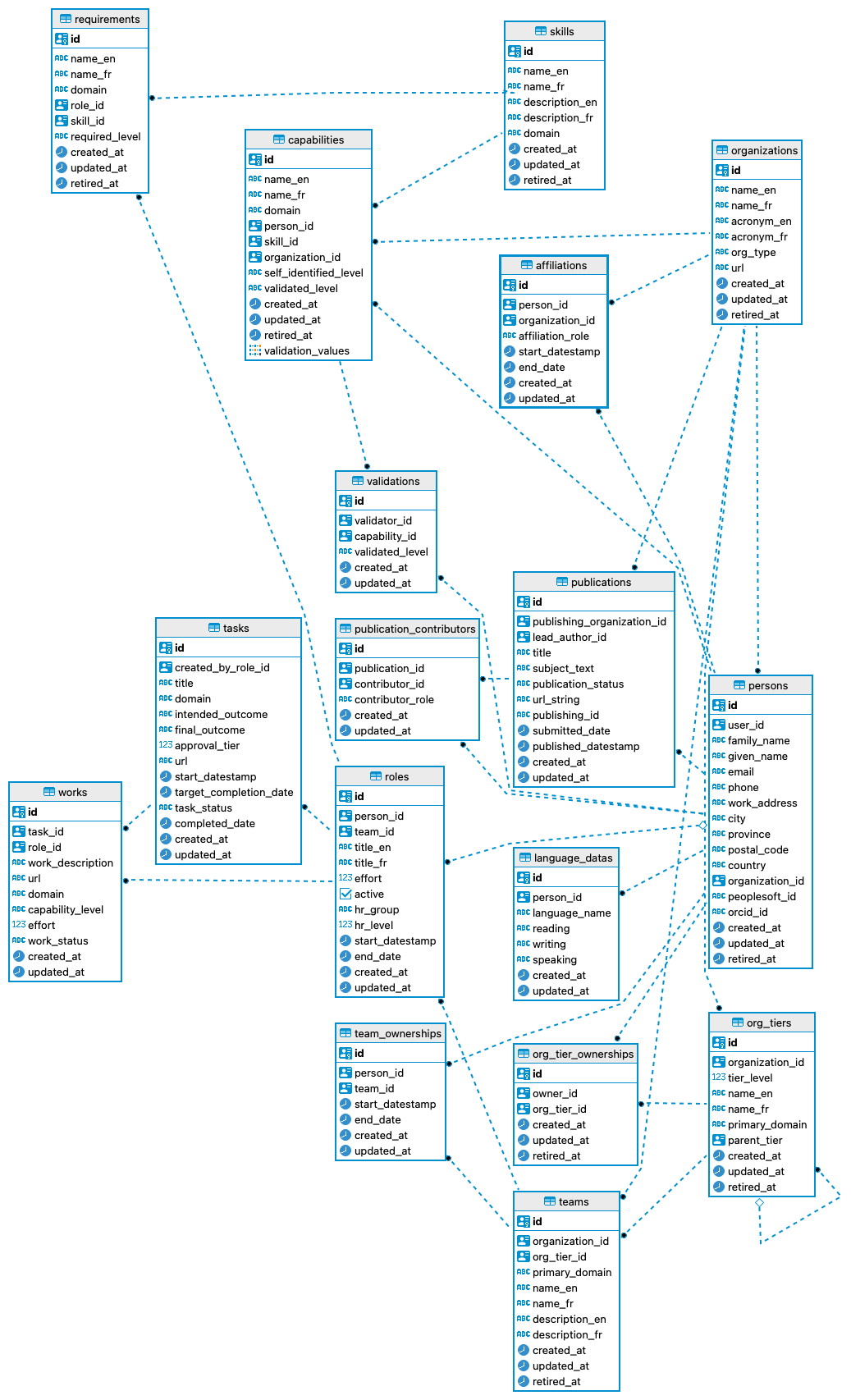 Epicenter Lighthouse Score